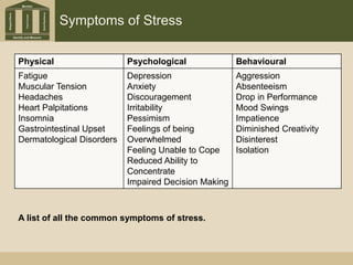 Stress Management: An Army Officer's Perspective Slide 13