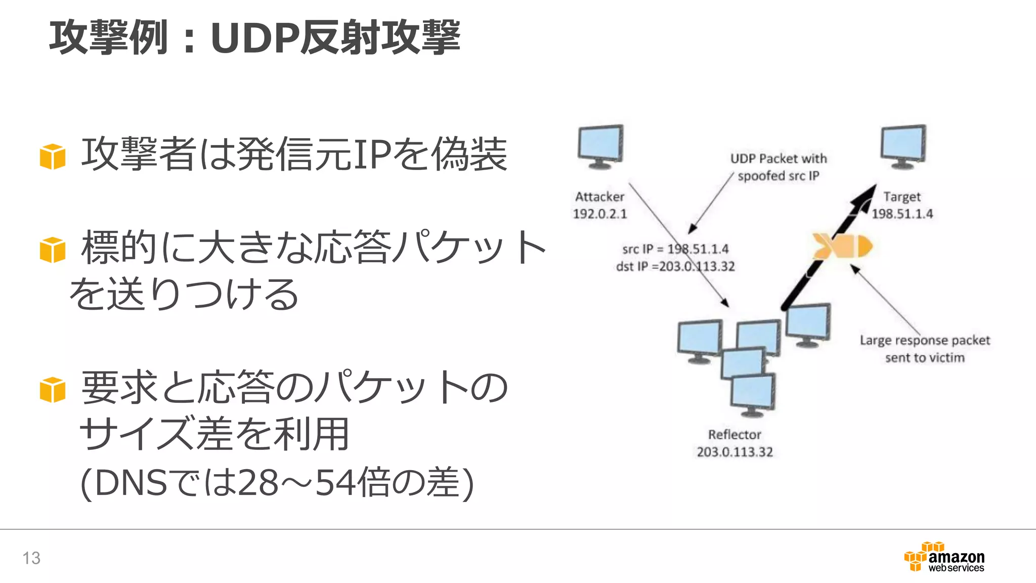 攻撃例：UDP反射攻撃
13
攻撃者は発信元IPを偽装
標的に大きな応答パケット
を送りつける
要求と応答のパケットの
サイズ差を利用
(DNSでは28～54倍の差)
 