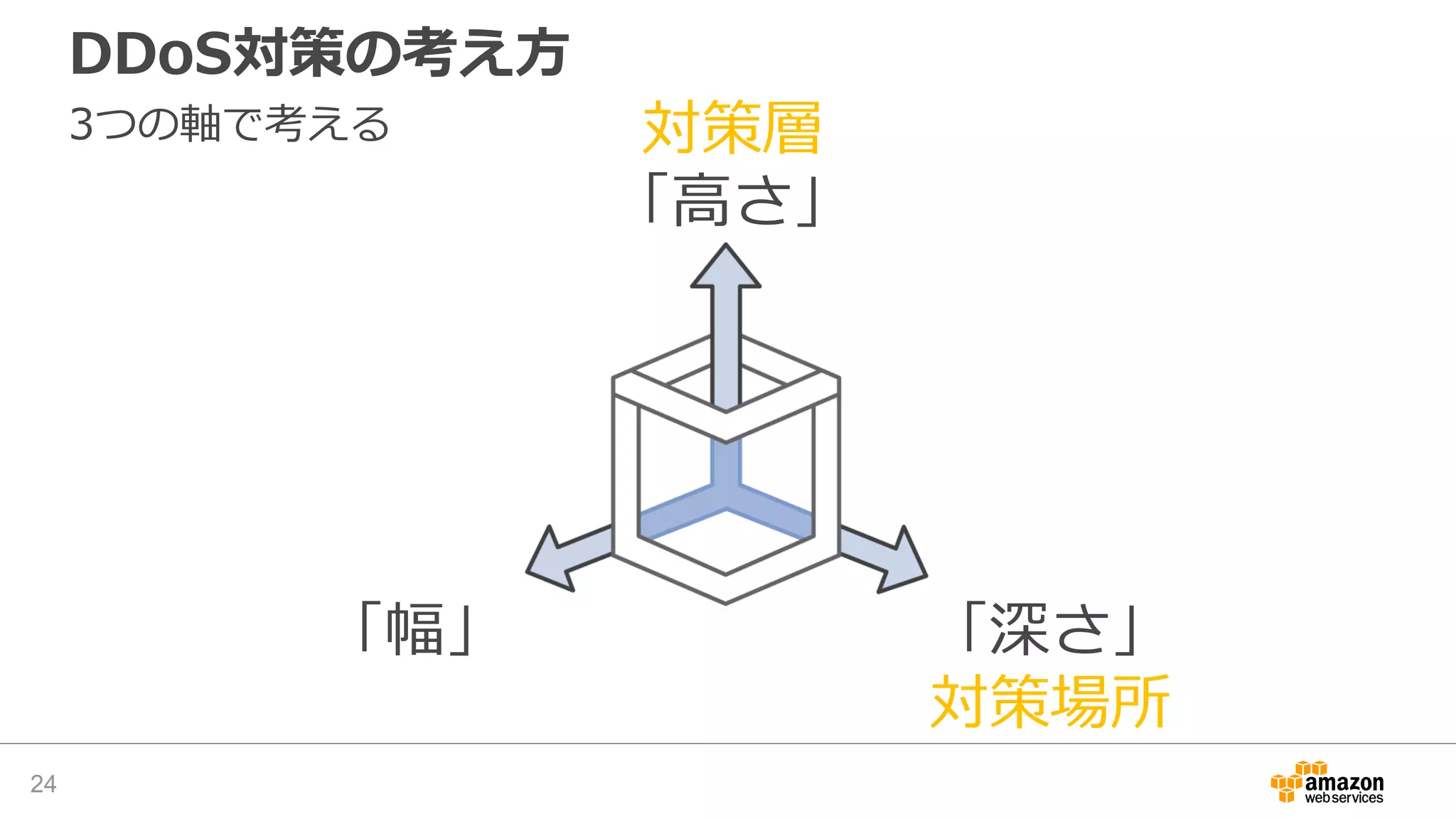 DDoS対策の考え方
24
3つの軸で考える 対策層
「高さ」
「幅」 「深さ」
対策場所
 
