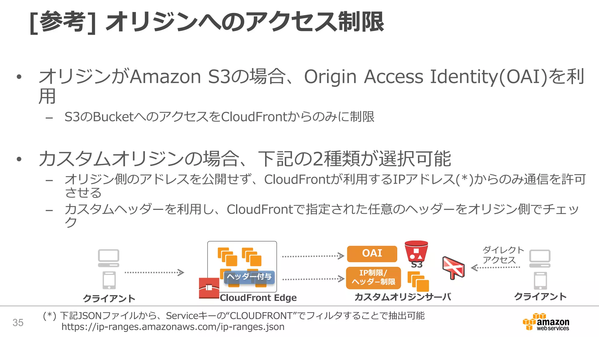 [参考] オリジンへのアクセス制限
• オリジンがAmazon S3の場合、Origin Access Identity(OAI)を利
用
– S3のBucketへのアクセスをCloudFrontからのみに制限
• カスタムオリジンの場合、下記の2種類が選択可能
– オリジン側のアドレスを公開せず、CloudFrontが利用するIPアドレス(*)からのみ通信を許可
させる
– カスタムヘッダーを利用し、CloudFrontで指定された任意のヘッダーをオリジン側でチェッ
ク
CloudFront Edge カスタムオリジンサーバ
S3
クライアント
OAI
IP制限/
ヘッダ−制限
クライアント
ダイレクト
アクセス
ヘッダー付与
35
(*) 下記JSONファイルから、Serviceキーの“CLOUDFRONT”でフィルタすることで抽出可能
https://ip-ranges.amazonaws.com/ip-ranges.json
 