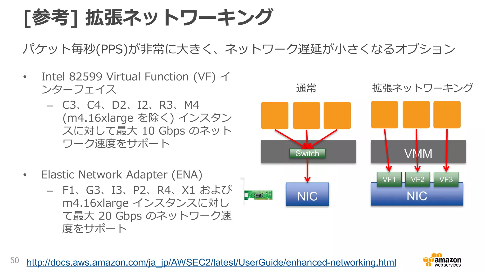[参考] 拡張ネットワーキング
• Intel 82599 Virtual Function (VF) イ
ンターフェイス
– C3、C4、D2、I2、R3、M4
(m4.16xlarge を除く) インスタン
スに対して最大 10 Gbps のネット
ワーク速度をサポート
• Elastic Network Adapter (ENA)
– F1、G3、I3、P2、R4、X1 および
m4.16xlarge インスタンスに対し
て最大 20 Gbps のネットワーク速
度をサポート
http://docs.aws.amazon.com/ja_jp/AWSEC2/latest/UserGuide/enhanced-networking.html
VMM
NIC NIC
VF1 VF2 VF3
Switch
通常 拡張ネットワーキング
50
パケット毎秒(PPS)が非常に大きく、ネットワーク遅延が小さくなるオプション
 