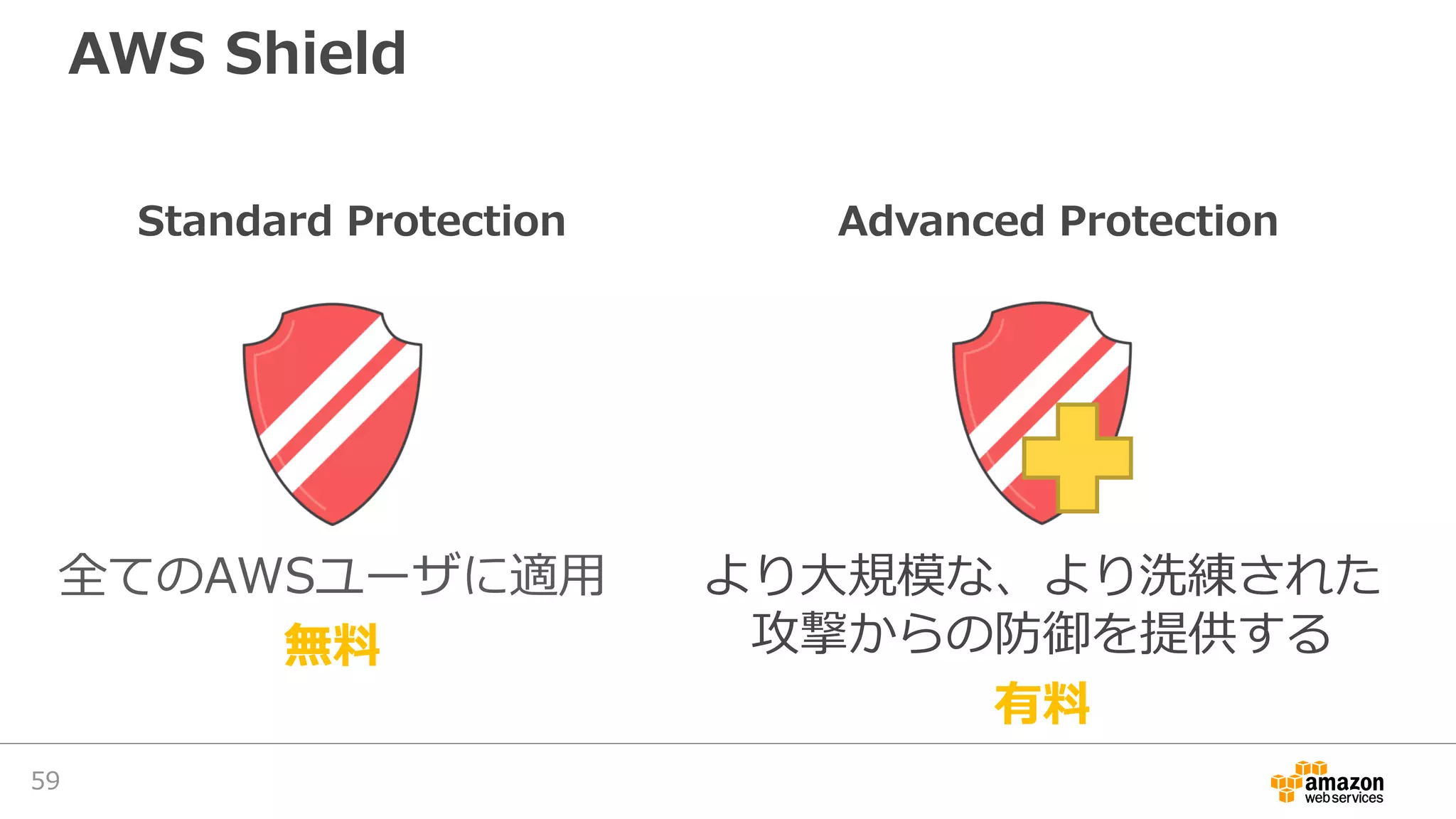 AWS Shield
Standard Protection Advanced Protection
全てのAWSユーザに適用
無料
より大規模な、より洗練された
攻撃からの防御を提供する
有料
59
 