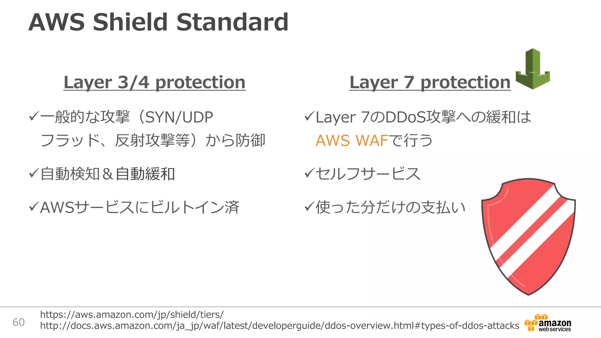 AWS Shield Standard
Layer 3/4 protection
一般的な攻撃（SYN/UDP
フラッド、反射攻撃等）から防御
自動検知＆自動緩和
AWSサービスにビルトイン済
Layer 7 protection
Layer 7のDDoS攻撃への緩和は
AWS WAFで行う
セルフサービス
使った分だけの支払い
60
https://aws.amazon.com/jp/shield/tiers/
http://docs.aws.amazon.com/ja_jp/waf/latest/developerguide/ddos-overview.html#types-of-ddos-attacks
 