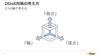DDoS対策の考え方
11
3つの軸で考える
「高さ」
「幅」 「深さ」
 