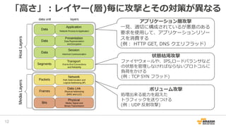 「高さ」：レイヤー(層)毎に攻撃とその対策が異なる
12
ボリューム攻撃
処理出来る能力を超えた
トラフィックを送りつける
(例：UDP 反射攻撃)
状態枯渇攻撃
ファイヤウォールや、IPS,ロードバランサなど
の状態を管理しなければならないプロトコルに
負荷をかける
(例：TCP SYN フラッド)
アプリケーション層攻撃
一見、適切に構成されているが悪意のある
要求を使用して、アプリケーションリソー
スを消費する
(例： HTTP GET, DNS クエリフラッド）
 