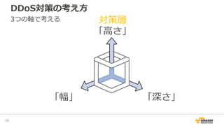 DDoS対策の考え方
16
3つの軸で考える 対策層
「高さ」
「幅」 「深さ」
 