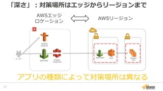 「深さ」：対策場所はエッジからリージョンまで
17
Amazon
Route 53
Amazon
EC2
ELB
Amazon
CloudFront
AWS WAF
ユーザー
AWS WAF
AWSエッジ
ロケーション
AWSリージョン
アプリの種類によって対策場所は異なる
 