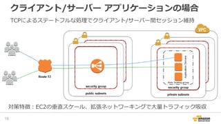 クライアント/サーバー アプリケーションの場合
19
TCPによるステートフルな処理でクライアント/サーバー間セッション維持
対策特徴：EC2の垂直スケール、拡張ネットワーキングで大量トラフィック吸収
 