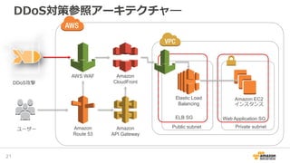 DDoS対策参照アーキテクチャ―
21
Amazon
Route 53
ELB SG
Amazon EC2
インスタンス
Elastic Load
Balancing
Amazon
CloudFront
Public subnet
Web Application SG
Private subnet
AWS WAF
Amazon
API Gateway
DDoS攻撃
ユーザー
 