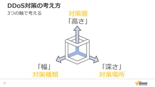 DDoS対策の考え方
27
3つの軸で考える 対策層
「高さ」
「幅」
対策種類
「深さ」
対策場所
 