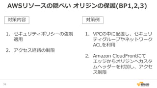 AWSリソースの隠ぺい オリジンの保護(BP1,2,3)
34
1. セキュリティポリシーの強制
適用
2. アクセス経路の制限
1. VPCの中に配置し、セキュリ
ティグループやネットワーク
ACLを利用
2. Amazon CloudFrontにて
エッジからオリジンへカスタ
ムヘッダーを付加し、アクセ
ス制限
対策内容 対策例
 