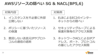 AWSリソースの隠ぺい SG & NACL(BP5,6)
38
1. インスタンスを不必要に外部
公開しない
2. ポリシーに基づいたリソース
の保護
3. 意図しない送信元IPやプロト
コルの通信の遮断
1. ELBによるEC2のインター
ネットからの隠ぺい
2. セキュリティグループによる
保護対象毎のアクセス制限
3. ネットワークACLによるIPア
ドレス、ポート、プロトコル
の基にしたアクセス制限
対策内容 対策例
 