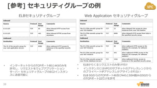 [参考] セキュリティグループの例
39
• ELBからくるリクエストのみ受け付け
• インスタンスにはVPCのサブネットのアドレスレンジから
のプライベートIPアドレスしかアサインされない
• ELB SGからのTCPポート80及び443とSSH踏み台SGから
のTCPポート22だけを許可
• インターネットからのTCPポート80と443のみを
許可し、リクエストをウェブアプリケーション
サーバー セキュリティグループのEC2インスタン
スに送信可能に
Web Application セキュリティグループELBセキュリティグループ
 