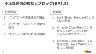 不正な通信の検知とブロック(BP1,2)
41
1. インフラへの不正通信の阻止
2. アプリケーションへの攻撃の
緩和
3. ポリシーに基づいた通信制御
1. AWS Shield Standardによる
L3/L4防御
2. Amazon CloudFrontによる
オリジンからエッジロケー
ションへのオフロード
3. Amazon CloudFrontによる
地域指定。AWS WAFのルー
ルによる防御
対策内容 対策例
 
