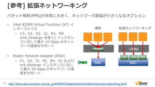 [参考] 拡張ネットワーキング
• Intel 82599 Virtual Function (VF) イ
ンターフェイス
– C3、C4、D2、I2、R3、M4
(m4.16xlarge を除く) インスタン
スに対して最大 10 Gbps のネット
ワーク速度をサポート
• Elastic Network Adapter (ENA)
– F1、G3、I3、P2、R4、X1 および
m4.16xlarge インスタンスに対し
て最大 20 Gbps のネットワーク速
度をサポート
http://docs.aws.amazon.com/ja_jp/AWSEC2/latest/UserGuide/enhanced-networking.html
VMM
NIC NIC
VF1 VF2 VF3
Switch
通常 拡張ネットワーキング
50
パケット毎秒(PPS)が非常に大きく、ネットワーク遅延が小さくなるオプション
 