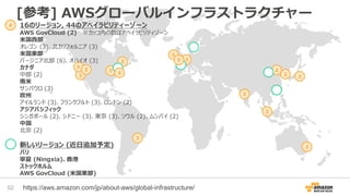 [参考] AWSグローバルインフラストラクチャー
52
16のリージョン, 44のアベイラビリティーゾーン
AWS GovCloud (2) ※カッコ内の数はアベイラビリティゾーン
米国西部
オレゴン (3)、北カリフォルニア (3)
米国東部
バージニア北部 (6)、オハイオ (3)
カナダ
中部 (2)
南米
サンパウロ (3)
欧州
アイルランド (3)、フランクフルト (3)、ロンドン (2)
アジアパシフィック
シンガポール (2)、シドニー (3)、東京 (3)、ソウル (2)、ムンバイ (2)
中国
北京 (2)
新しいリージョン (近日追加予定)
パリ
寧夏 (Ningxia)、香港
ストックホルム
AWS GovCloud (米国東部)
https://aws.amazon.com/jp/about-aws/global-infrastructure/
 