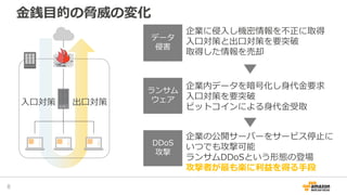 金銭目的の脅威の変化
8
入口対策 出口対策
データ
侵害
ランサム
ウェア
DDoS
攻撃
企業に侵入し機密情報を不正に取得
入口対策と出口対策を要突破
取得した情報を売却
企業内データを暗号化し身代金要求
入口対策を要突破
ビットコインによる身代金受取
企業の公開サーバーをサービス停止に
いつでも攻撃可能
ランサムDDoSという形態の登場
攻撃者が最も楽に利益を得る手段
 
