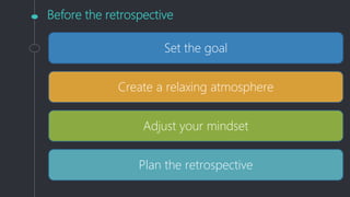 Before the retrospective
Set the goal
Create a relaxing atmosphere
Adjust your mindset
Plan the retrospective
 