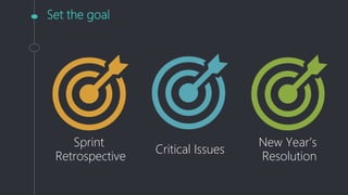 Set the goal
Sprint
Retrospective
Critical Issues
New Year’s
Resolution
 