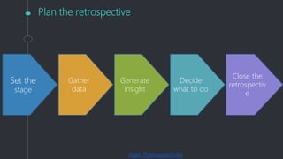 Plan the retrospective
Agile Retrospectives
Set the
stage
Gather
data
Generate
insight
Decide
what to do
Close the
retrospectiv
e
 