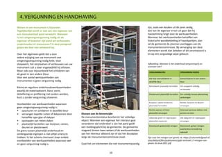 Wonen in een monument is bijzonder.
Tegelijkertijd wordt er wat van een eigenaar van
een monumentaal pand verwacht. Wanneer
is een omgevingsvergunning nodig als de
eigenaar of bewoner zijn pand wil verbouwen,
onderhouden of restaureren? In deze paragraaf
geven we daar een antwoord op.
Over het algemeen geldt dat u voor
iedere wijziging aan uw monument een
omgevingsvergunning nodig hebt. Voor
sloopwerk, het verplaatsen of verbouwen van uw
monument zult u daar ongetwijfeld bij stilstaan.
Maar ook voor bijvoorbeeld het schilderen van
de gevel in een andere kleur.
Voor een aantal werkzaamheden aan
monumenten is geen vergunning nodig.
Kleine en reguliere onderhoudswerkzaamheden
waarbij de materiaalsoort, kleur, vorm,
detaillering en profilering niet anders worden,
kunt u zonder vergunning uitvoeren.
Voorbeelden van werkzaamheden waarvoor
geen omgevingsvergunning nodig is:
•	 opschuren en schilderen in dezelfde kleur
•	 vervangen kapotte ruiten of dakpannen door
hetzelfde type glas of dakpan
•	 opstoppen van rieten daken
•	 plaatselijk herstellen van kozijnen, ramen,
deuren en pleisterwerk
De grens tussen plaatselijk onderhoud en
verdergaande ingrepen is niet altijd scherp te
trekken. In het schema hiernaast staan enkele
voorbeelden van werkzaamheden waarvoor wel
en geen vergunning nodig is.
Afbeelding: Wanneer is het onderhoud vergunningvrij en
wanneer niet?
4. VERGUNNING EN HANDHAVING
Klussen aan de binnenzijde
De monumentenstatus beschermt het volledige
object. Wanneer een eigenaar het interieur gaat
veranderen dat onderdeel is van het pand geldt
een meldingsplicht bij de gemeente. De gemeente
reageert binnen twee weken of de werkzaamheden
aan het interieur akkoord zijn of dat het bouwplan
langs de monumentencommissie moet.
Gaat het om elementen die niet monumentwaardig
10
zijn, zoals een keuken uit de jaren zestig,
dan kan de eigenaar ervan uit gaan dat hij
toestemming krijgt voor de werkzaamheden.
Wanneer het werkzaamheden betreffen aan
historische wandbekleding of haardpartijen, dan
zal de gemeente de plannen voorleggen aan de
monumentencommissie. Bij vervanging van deze
elementen wordt dan bekeken of dit verantwoord is
en op een zorgvuldige wijze gebeurt.
Tips voor het reinigen van gevels zie: https://cultureelerfgoed.nl/
sites/default/files/publications/gids-techniek-17-reinigen-van-
gevels-2e-druk-2001.pdf
 