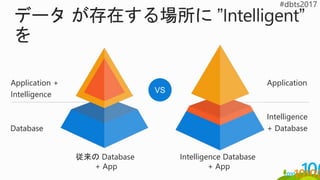 従来の Database
+ App
Intelligence Database
+ App
Application +
Intelligence
Database
Application
Intelligence
+ Database
VS
 