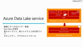 Azure Data Lake service
無限にデータをストア・管理
Row Data を保存
高スループット、低いレイテンシの分析ジョ
ブ
セキュリティ、アクセスコントロール Azure Data Lake store
HDInsight & Azure Data Lake Analytics
 