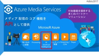 付加価値を提供する
多くのパートナー
ソリューション
Streaming /
CDN
コンテンツ
保護
Processing取り込み
と保管
メディア 配信の コア 機能を
API として提供
Azure Media Services
PlayerAI
(Artificial
Intelligence)
 