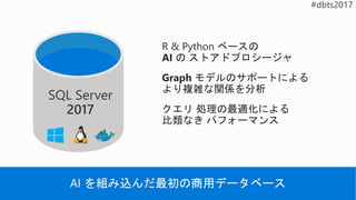 R & Python ベースの
AI の ストアドプロシージャ
Graph モデルのサポートによる
より複雑な関係を分析
クエリ 処理の最適化による
比類なき パフォーマンス
AI を組み込んだ最初の商用データベース
SQL Server
2017
 