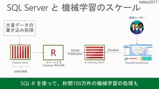 In-memory OLTPColumn Store
大量データの
書き込み処理
PowerBI Dashboardスケールする
Database 内の分析
R
業務ユーザー
分析の用意
Stored
Predictions
Visualize
SQL-R を使って、秒間100万件の機械学習の処理も
 