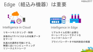 リモートモニタリング・制御
多数のIoTデバイスからの収集データ
をマージ
先進AIの適用を可能にする、
無限に近いコンピューティング
リソースとストレージ
リアルタイム応答に必要な
ローレーテンシーでタイトな
コントロールループ
プライバシーデータや知的財産の保護
 