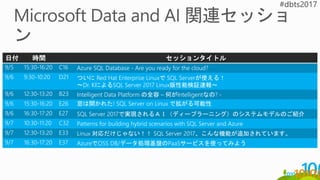日付 時間 セッションタイトル
9/5 15:30-16:20 C16 Azure SQL Database - Are you ready for the cloud?
9/6 9:30-10:20 D21 ついに Red Hat Enterprise Linuxで SQL Serverが使える！
～Dr. KによるSQL Server 2017 Linux版性能検証速報～
9/6 12:30-13:20 B23 Intelligent Data Platform の全容 – 何がIntelligentなの? -
9/6 15:30-16:20 E26 窓は開かれた! SQL Server on Linux で拡がる可能性
9/6 16:30-17:20 E27 SQL Server 2017で実現されるＡＩ（ディープラーニング）のシステムモデルのご紹介
9/7 10:30-11:20 C32 Patterns for building hybrid scenarios with SQL Server and Azure
9/7 12:30-13:20 E33 Linux 対応だけじゃない！！ SQL Server 2017、こんな機能が追加されています。
9/7 16:30-17:20 E37 AzureでOSS DB/データ処理基盤のPaaSサービスを使ってみよう
 