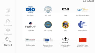 Intelligent
Productive
Hybrid
 