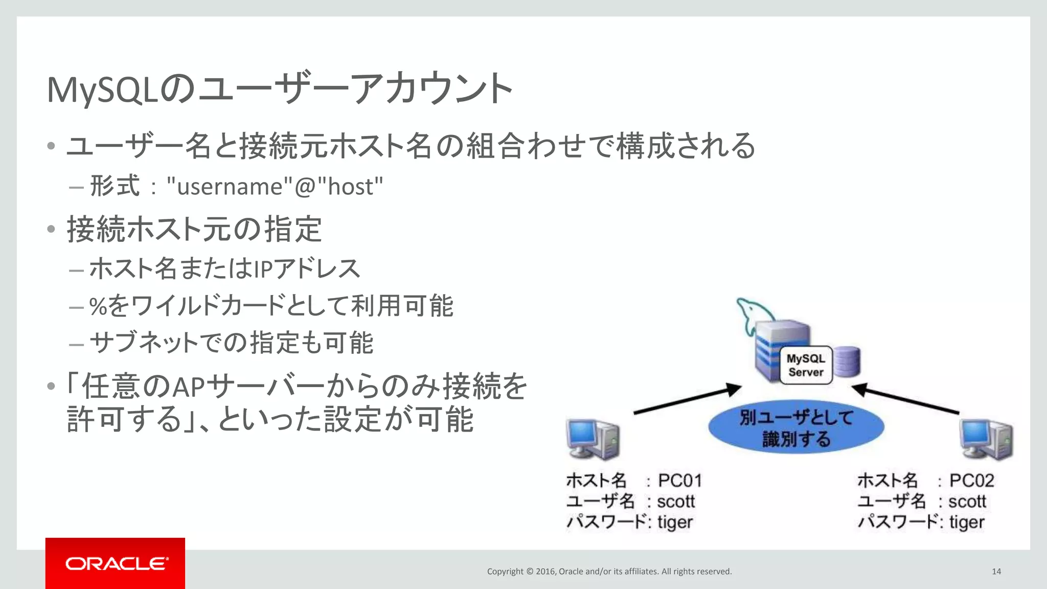 Copyright © 2016, Oracle and/or its affiliates. All rights reserved.
MySQLのユーザーアカウント
• ユーザー名と接続元ホスト名の組合わせで構成される
– 形式 ： "username"@"host"
• 接続ホスト元の指定
– ホスト名またはIPアドレス
– %をワイルドカードとして利用可能
– サブネットでの指定も可能
• 「任意のAPサーバーからのみ接続を
許可する」、といった設定が可能
14
 