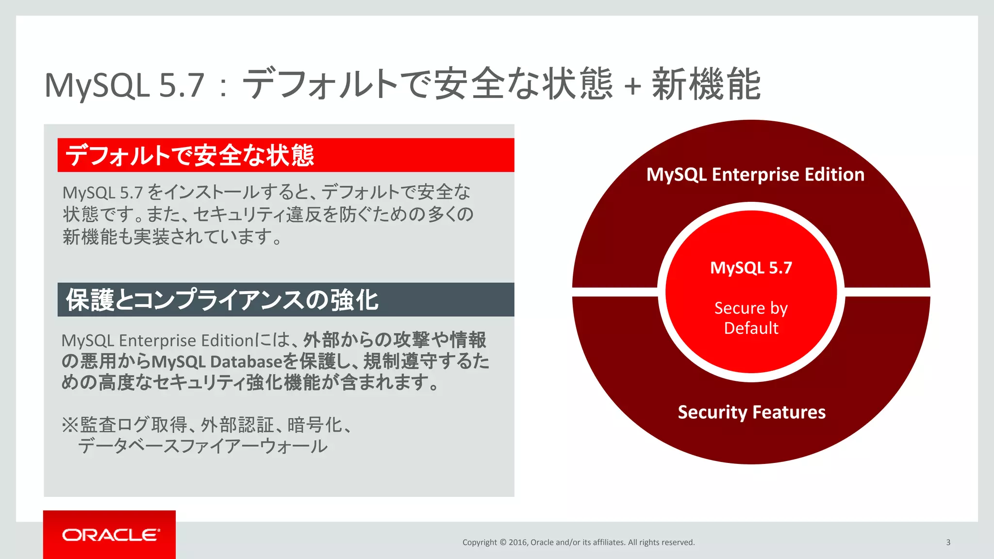 Copyright © 2016, Oracle and/or its affiliates. All rights reserved.
MySQL 5.7 ： デフォルトで安全な状態 + 新機能
3
デフォルトで安全な状態
保護とコンプライアンスの強化
MySQL 5.7 をインストールすると、デフォルトで安全な
状態です。また、セキュリティ違反を防ぐための多くの
新機能も実装されています。
MySQL Enterprise Editionには、外部からの攻撃や情報
の悪用からMySQL Databaseを保護し、規制遵守するた
めの高度なセキュリティ強化機能が含まれます。
※監査ログ取得、外部認証、暗号化、
データベースファイアーウォール
MySQL 5.7
Secure by
Default
MySQL Enterprise Edition
Security Features
 