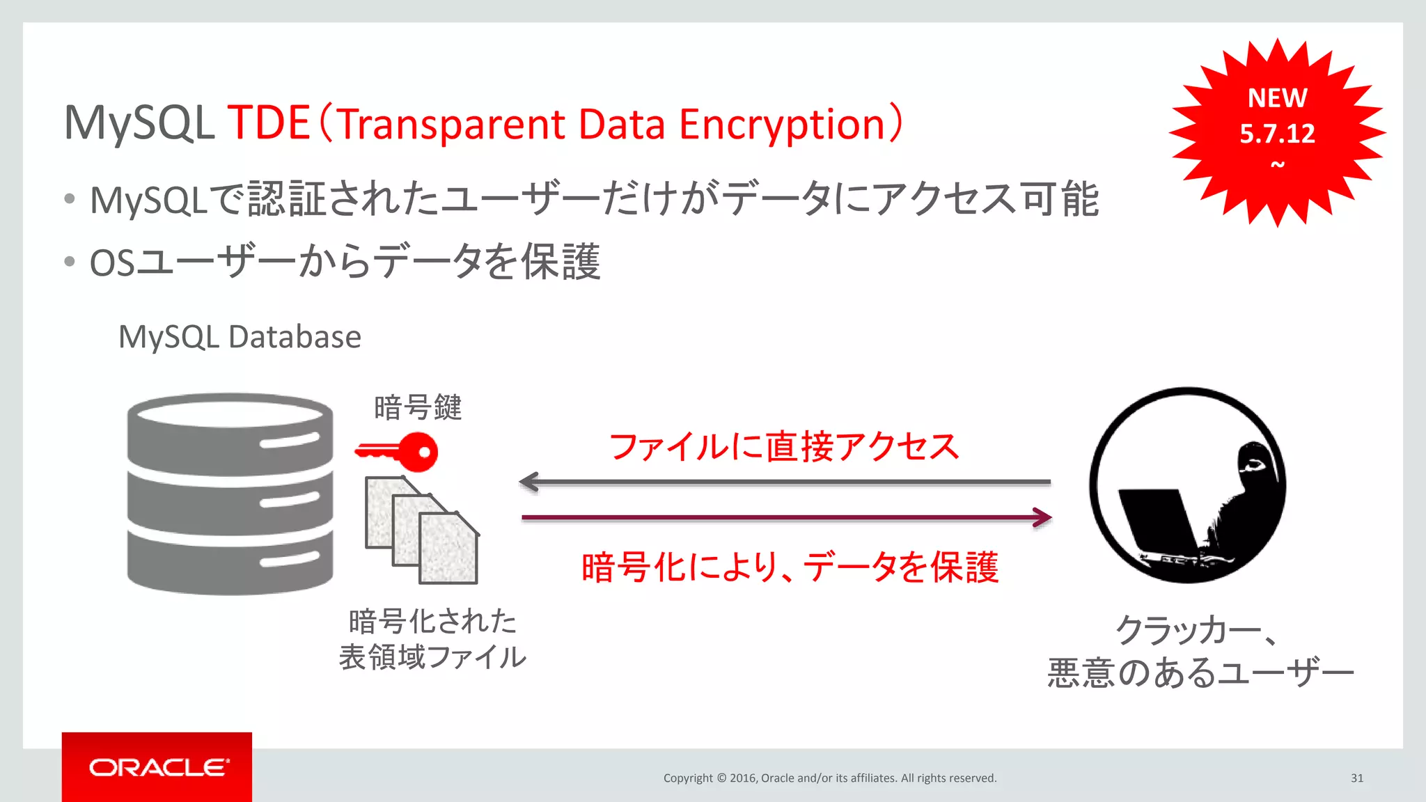 Copyright © 2016, Oracle and/or its affiliates. All rights reserved.
MySQL TDE（Transparent Data Encryption）
• MySQLで認証されたユーザーだけがデータにアクセス可能
• OSユーザーからデータを保護
31
MySQL Database
暗号化された
表領域ファイル
暗号鍵
クラッカー、
悪意のあるユーザー
ファイルに直接アクセス
暗号化により、データを保護
NEW
5.7.12
~
 