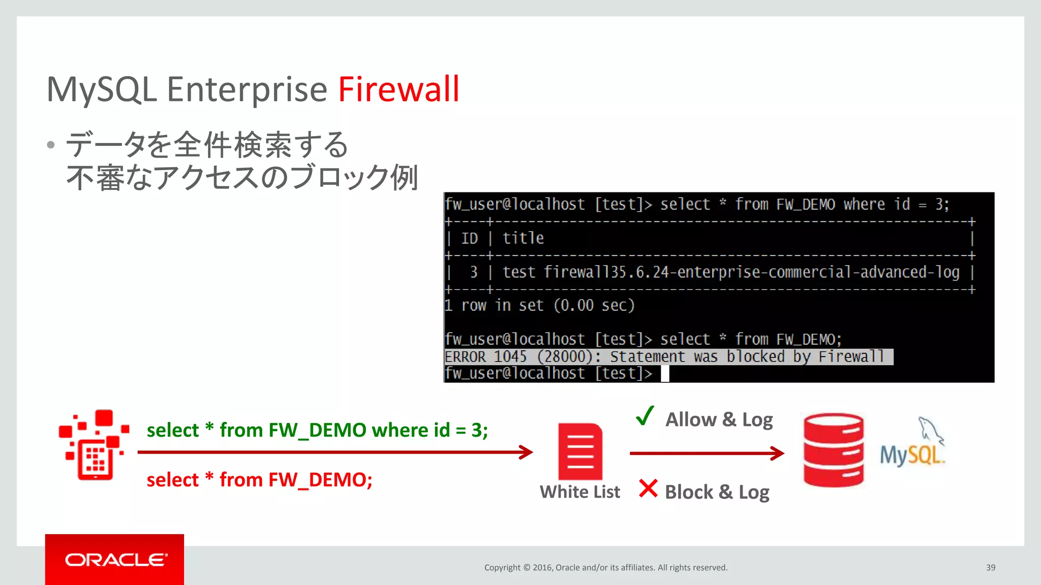 Copyright © 2016, Oracle and/or its affiliates. All rights reserved.
MySQL Enterprise Firewall
• データを全件検索する
不審なアクセスのブロック例
39
select * from FW_DEMO where id = 3;
select * from FW_DEMO;
Block & Log✖
Allow & Log✔
White List
 