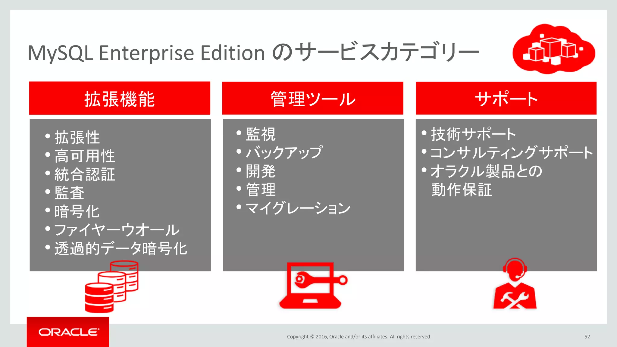 Copyright © 2016, Oracle and/or its affiliates. All rights reserved. 52
MySQL Enterprise Edition のサービスカテゴリー
管理ツール拡張機能 サポート
• 拡張性
• 高可用性
• 統合認証
• 監査
• 暗号化
• ファイヤーウオール
• 透過的データ暗号化
• 監視
• バックアップ
• 開発
• 管理
• マイグレーション
• 技術サポート
• コンサルティングサポート
• オラクル製品との
動作保証
 