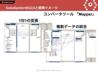 1対1の変換
複数データの統合
DataSpiderのGUIと開発イメージ
コンバータツール 「Mapper」
© 2017 APPRESSO K.K. All Rights Reserved. 11
 