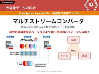 結合
集計ソート
MSC
DataSpider Servista V4 新開発の高速エンジン
マルチストリームコンバータ
大容量データ対応②
結合処理は従来のバージョンより10∼15倍のパフォーマンス向上
新エンジン採用により集計/結合/ソートを高速化
© 2017 APPRESSO K.K. All Rights Reserved. 17
 