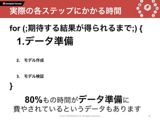 for (;期待する結果が得られるまで;) {
1. データ準備
2.  モデル作成
3.  モデル検証
}
© 2017 APPRESSO K.K. All Rights Reserved. 24
実際の各ステップにかかる時間
80%もの時間がデータ準備に
費やされているというデータもあります
 