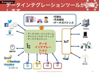 データインテグレーションツールが活躍
します
• 可視化
• 予兆検知
• データガバナンス
Sensor
IoT
Factory
Mobile
FA
ERP HR DWH EDI
機械学習
データ
インテグレー
ション
ツール
ビッグデータ
・データフローコントロール
・ダイナミックルーティング
・データマネジメント
© 2017 APPRESSO K.K. All Rights Reserved. 40
 
