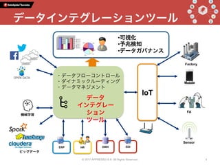 データインテグレーションツール
• 可視化
• 予兆検知
• データガバナンス
Sensor
IoT
Factory
Mobile
FA
ERP HR DWH EDI
機械学習
データ
インテグレー
ション
ツール
ビッグデータ
・データフローコントロール
・ダイナミックルーティング
・データマネジメント
© 2017 APPRESSO K.K. All Rights Reserved. 9
 