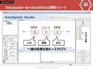 DataSpider ServistaのGUIと開発イメージ
入力 変換 出力
一連の処理の流れ＝スクリプト
DataSpider Studio
アダプタ アダプタコンバータ
ア
ダ
プ
タ
群
© 2017 APPRESSO K.K. All Rights Reserved. 10
 