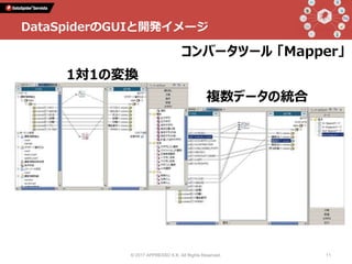 1対1の変換
複数データの統合
DataSpiderのGUIと開発イメージ
コンバータツール 「Mapper」
© 2017 APPRESSO K.K. All Rights Reserved. 11
 