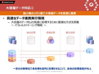 4
変換処理
1
3
2
1
抽出処理 書込処理
2
3
4
大容量データ対応①
一定の分割単位で各処理を並列に処理させることで、全体の処理速度が向上
最小限のメモリ量で大容量データを高速に連携
• 高速なデータ連携実行環境
– 大容量のデータをより高速に処理するために最適な方式を搭載
～ パラレルストリーミング機能 ～
© 2017 APPRESSO K.K. All Rights Reserved. 16
 