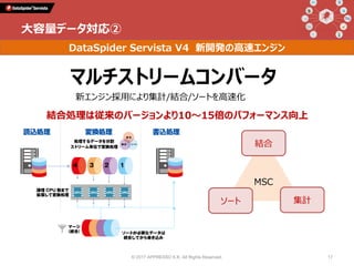 結合
集計ソート
MSC
DataSpider Servista V4 新開発の高速エンジン
マルチストリームコンバータ
大容量データ対応②
結合処理は従来のバージョンより10～15倍のパフォーマンス向上
新エンジン採用により集計/結合/ソートを高速化
© 2017 APPRESSO K.K. All Rights Reserved. 17
 