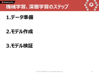 1.データ準備
2.モデル作成
3.モデル検証
© 2017 APPRESSO K.K. All Rights Reserved. 21
機械学習、深層学習のステップ
 