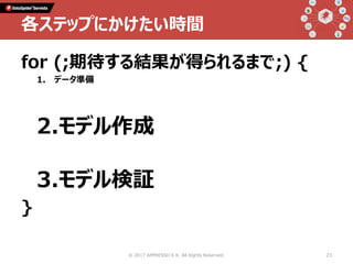 for (;期待する結果が得られるまで;) {
1. データ準備
2.モデル作成
3.モデル検証
}
© 2017 APPRESSO K.K. All Rights Reserved. 23
各ステップにかけたい時間
 