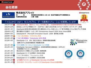 株式会社アプレッソ
本 社 東京都文京区関口1-20-10 住友不動産江戸川橋駅前ビル
代表取締役社長 小野 和俊
2001年 6月 DataSpider製品 最初のユーザとしてNHK様に導入（全国高校野球地方予選大会の結果をWeb掲載）
2002年10月 財団法人ソフトウェア情報センター（SOFTIC）選定「2002年度ソフトウェア・プロダクト・オブ・ザ・イヤー」受賞
2003年 1月 DataSpider採用の清水建設様工事・建物DBシステム 日経コンピュータ 「第7回情報システム大賞」グランプリ受賞
2004年11月 慶応義塾大学(藤沢）による SFC Entrepreneur Award 2004 Silver Award受賞
2008年 8月 DataSpiderが 「Microsoft Innovation Award 2008 優秀賞」を受賞
2009年 4月 「つなぐ」第2弾製品 「PIMSYNC」発表
2010年 4月 「つなぐ」第3弾製品 「DataSpider BPM」発表
2010年 9月 DataSpider 2.4 IPA（独立行政法人 情報処理推進機構）
連携プログラム技術評価制度 評価書を取得
2011年 3月 クラウド連携にフォーカスした DataSpider 3.0 を発表
2012年 2月 DataSpider Servista3.0 財団法人 全国地域情報化推進協会（APPLIC）
地域情報プラットフォーム準拠認定
2013年 3月 株式会社セゾン情報システムズと資本・業務提携
2014年 3月 DataSpiderシリーズ 出荷累計 2000社突破
2015年 4月 「つなぐ」第4弾製品 「Thunderbus」発表
2015年11月 DataSpiderシリーズ 出荷累計 2500社突破
2016年 2月 IoT連携プラットフォーム「DataSpider Servista 4.0」を発表
2017年 1月 クラウド型データインテグレーションサービス「DataSpider Cloud」を提供開始
4
会社概要
「つくる」から「つなぐ」 をコンセプトに データ連携のソリューションを展開しています
 